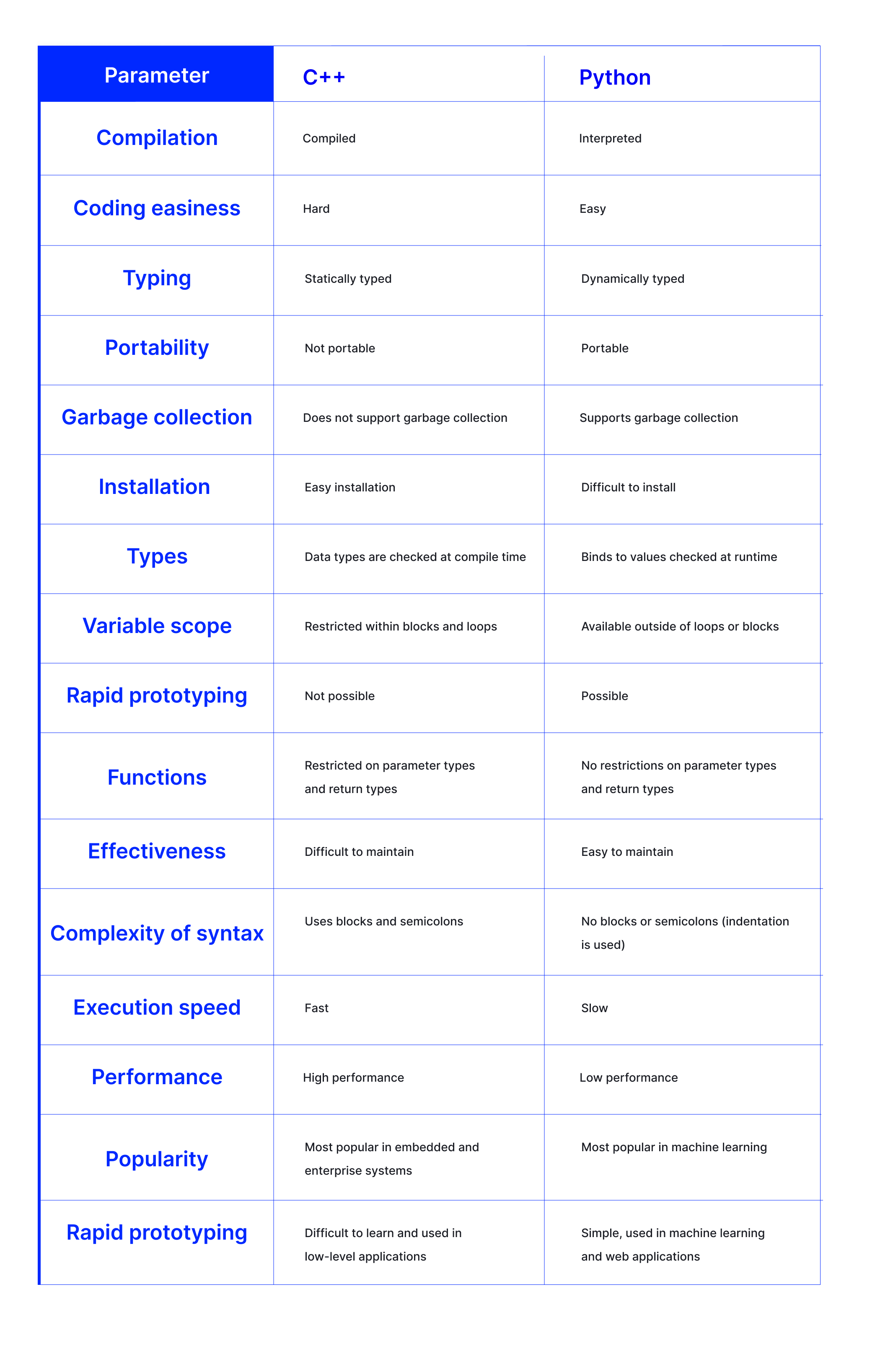 python-what-is-the-difference-between-os-path-basename-and-os-path-vrogue